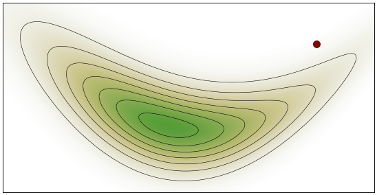 Hamiltonian Monte Carlo による2次元確率分布のサンプリングのアニメーション。